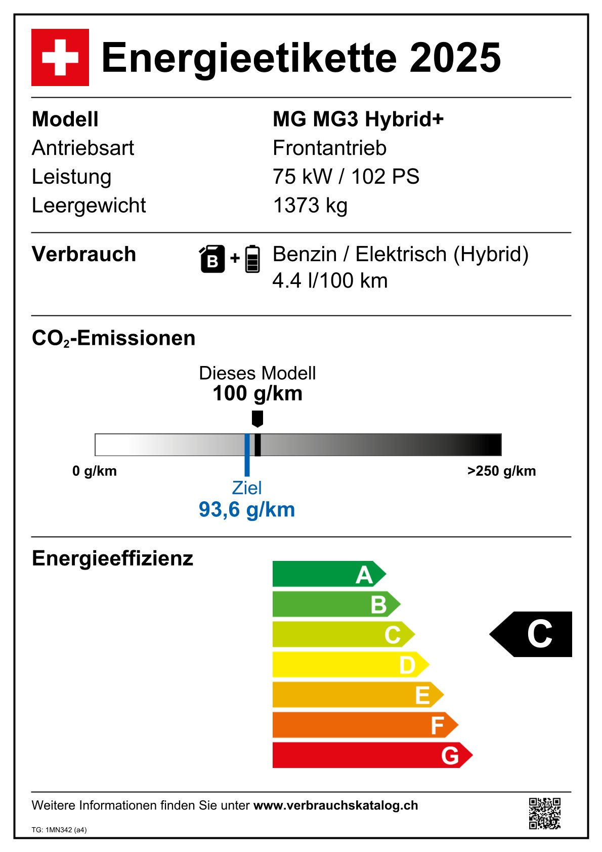 Emissions